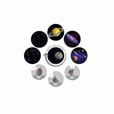 Illustration du système de rotation du projecteur Kidystar