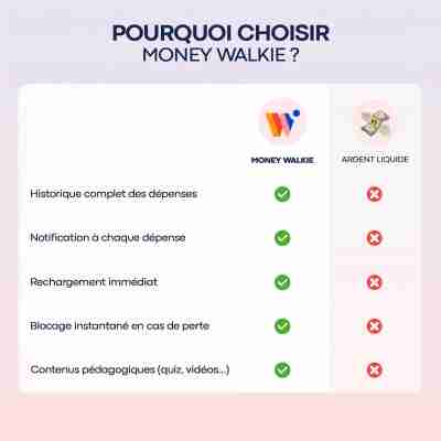 Comparatif des fonctionnalités Money Walkie et de l’argent liquide